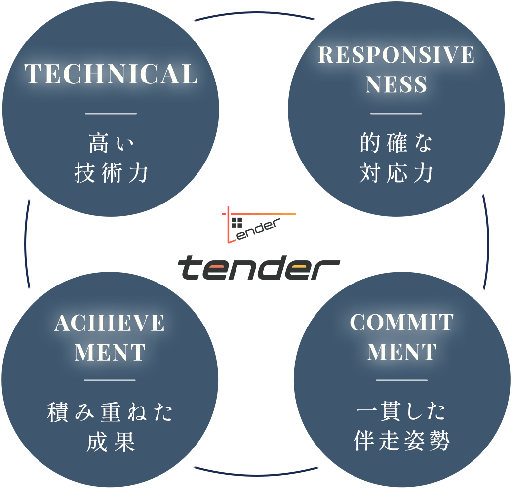 tenderの特徴4つ